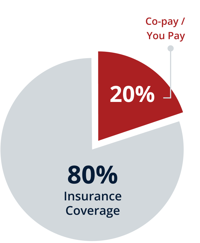 Sample coverage